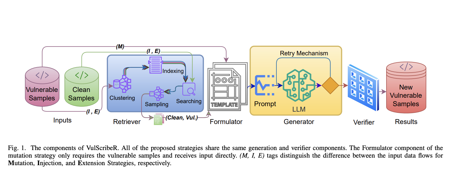 VulScribeR: A Large Language Model-Based Approach for Generating Diverse and Realistic Vulnerable Code Samples