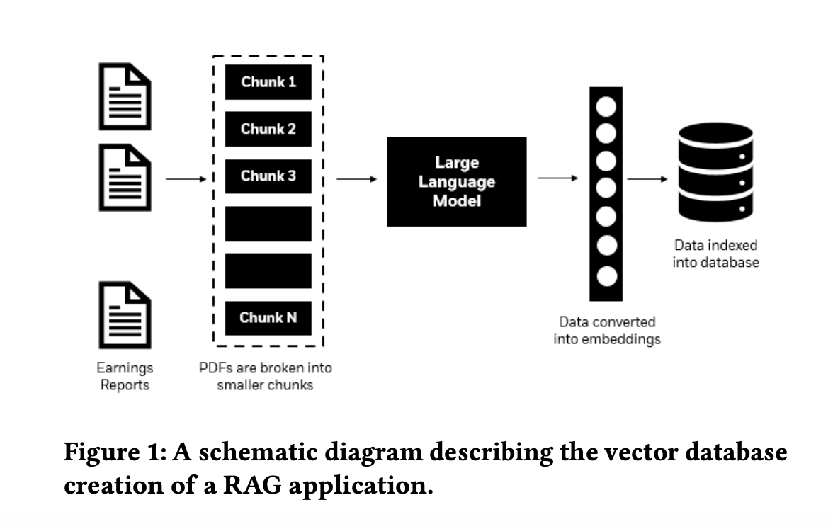 HybridRAG: A Hybrid AI System Formed by Integrating Knowledge Graphs and Vector Retrieval Augmented Generation Outperforming both Individually