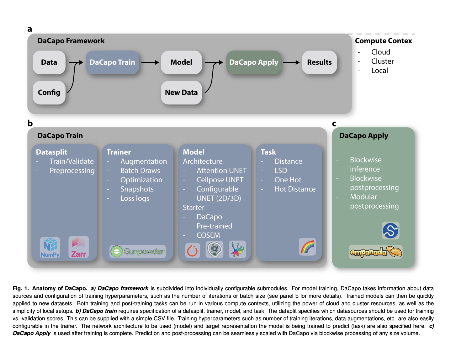  DaCapo: An Open-Sourced Deep Learning Framework to Expedite the Training of Existing Machine Learning Approaches on Large and Near-Isotropic Image Data