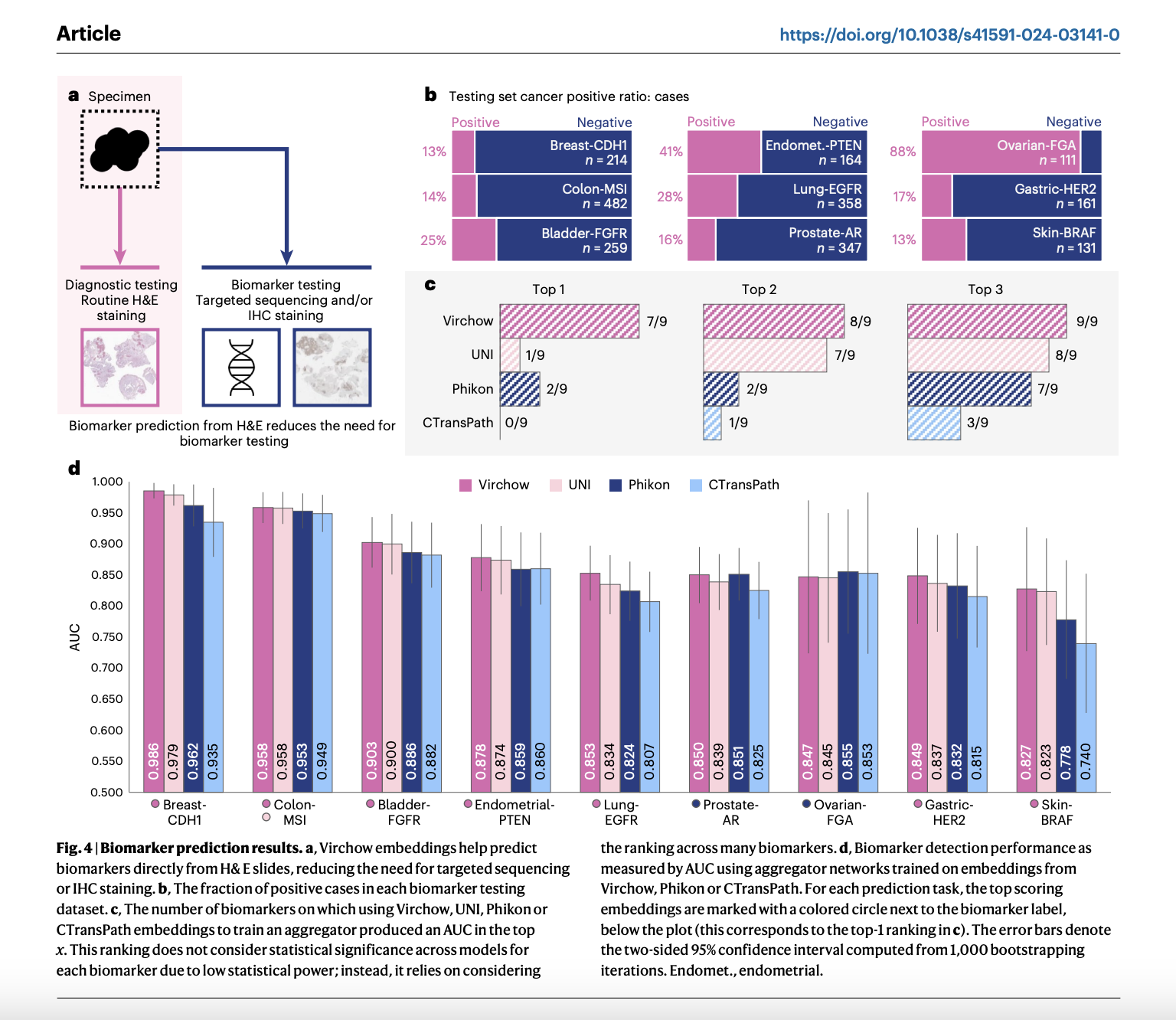  Microsoft and Paige Researchers Developed Virchow2 and Virchow2G: Second-Generation Foundation Models for Computational Pathology