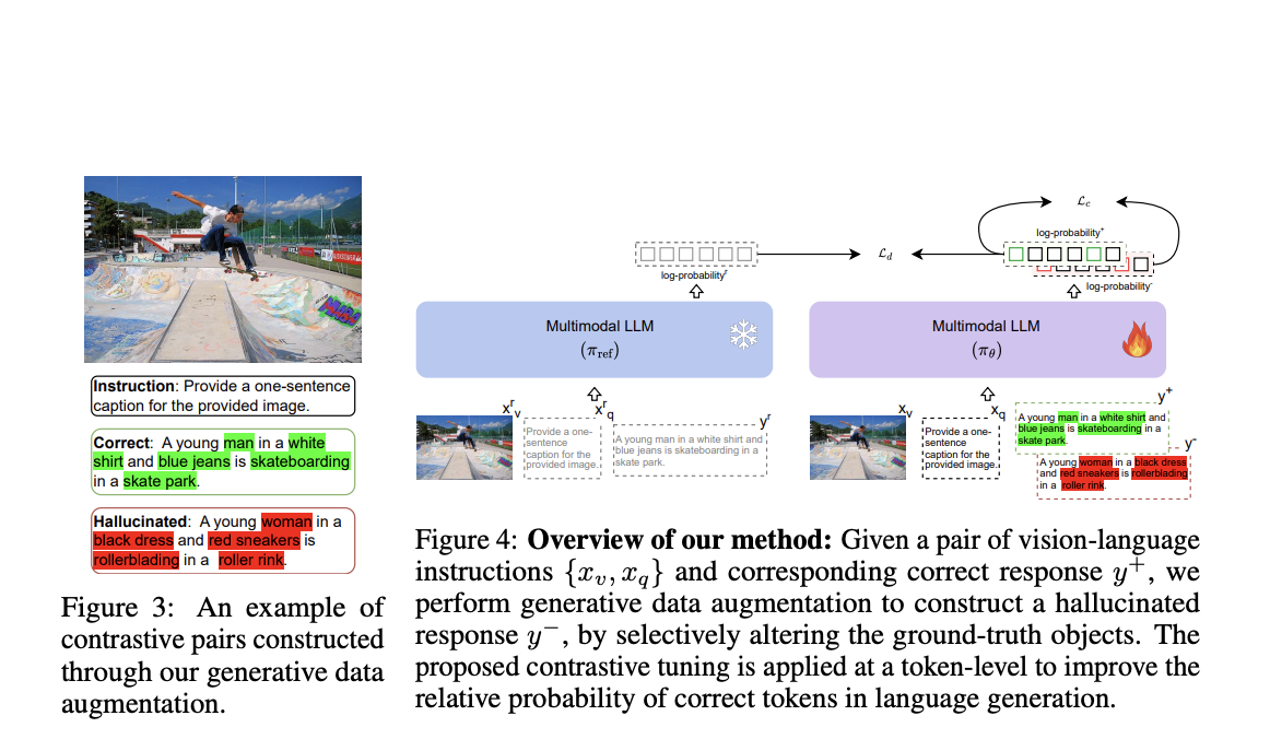  Data-Augmented Contrastive Tuning: A Breakthrough in Object Hallucination Mitigation