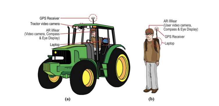  Advancing Agriculture and Forestry with Human-Centered AI: Challenges and Opportunities