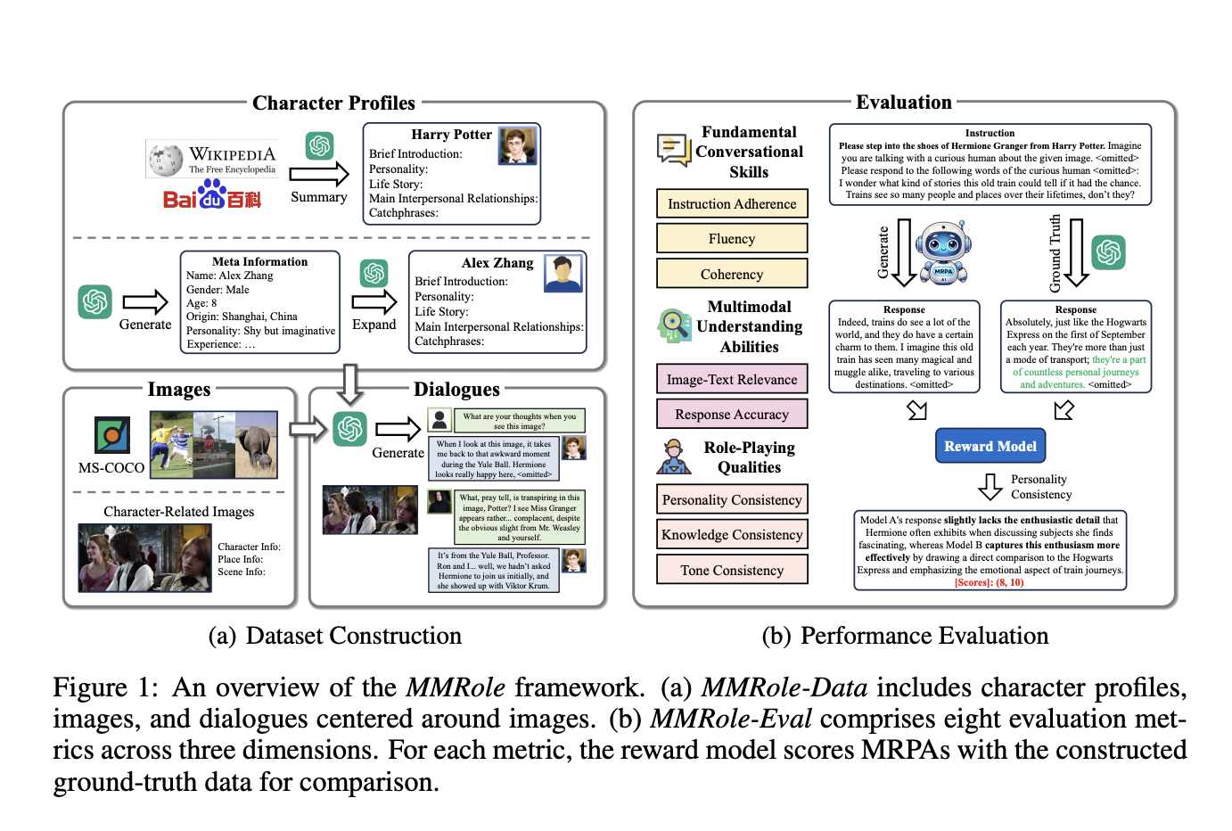 MMRole: A New Artificial Intelligence AI Framework for Developing and Evaluating Multimodal Role-Playing Agents