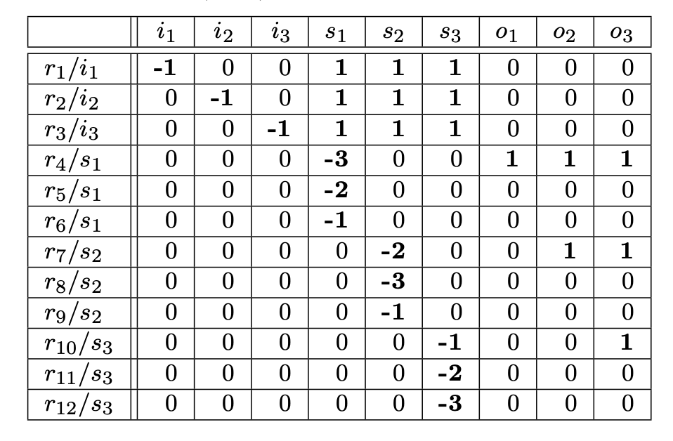  Optimizing Spiking Neural P Systems Simulations: Achieving Unprecedented Speed and Efficiency through Compressed Matrix Representations on GPUs Using CUDA