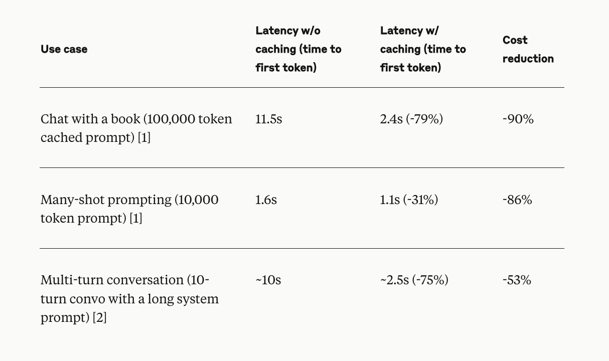 Prompt Caching is Now Available on the Anthropic API for Specific Claude Models