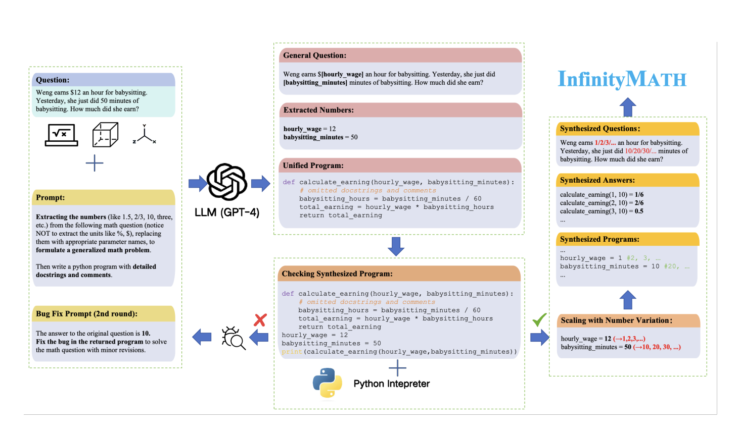  InfinityMath: A Scalable Instruction Tuning Dataset for Programmatic Mathematical Reasoning