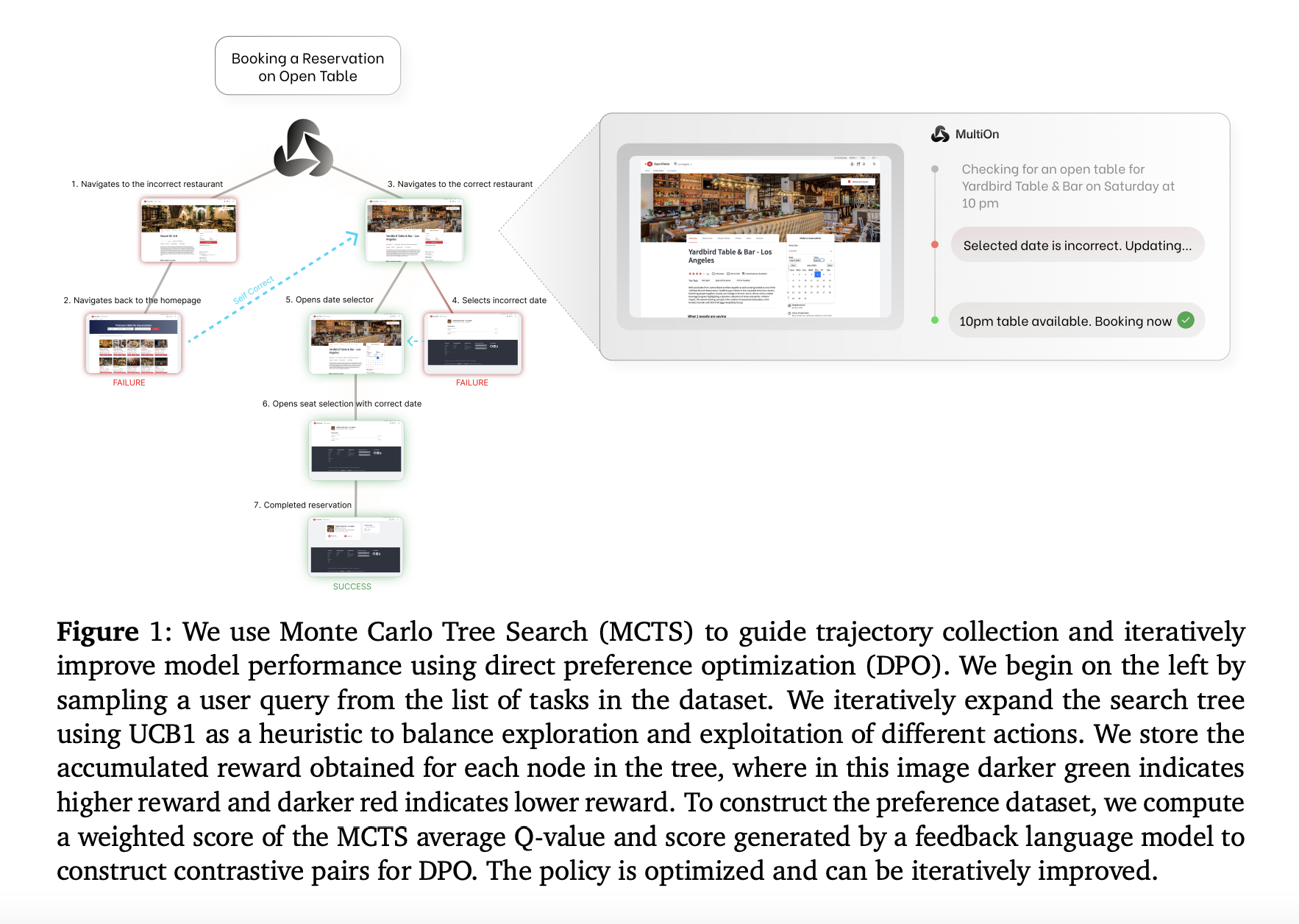 Agent Q: A New AI Framework for Autonomous Improvement of Web-Agents with Limited Human Supervision- with a 340% Improvement over LLama 3’s Baseline Zero-Shot Performance