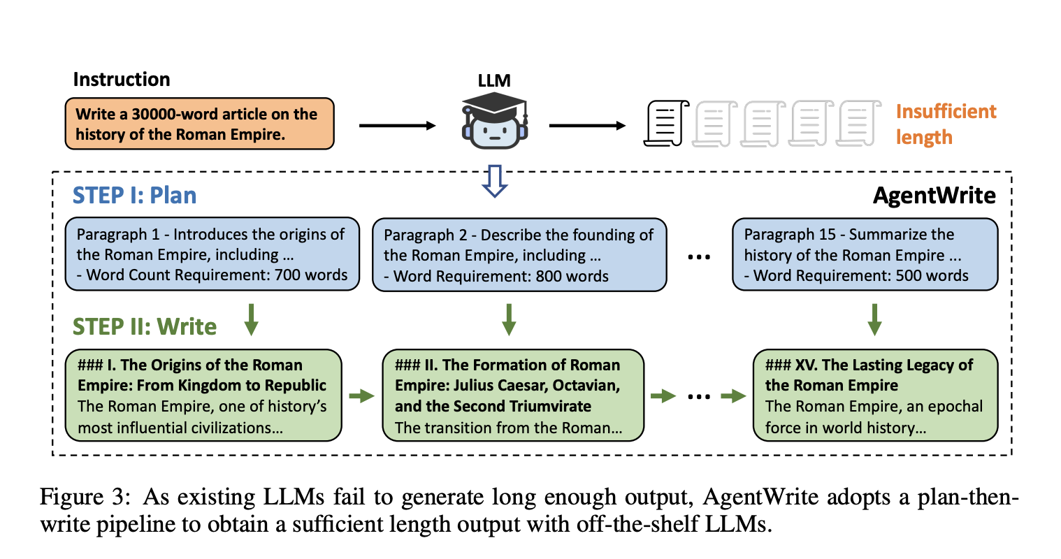  Scaling LLM Outputs: The Role of AgentWrite and the LongWriter-6k Dataset