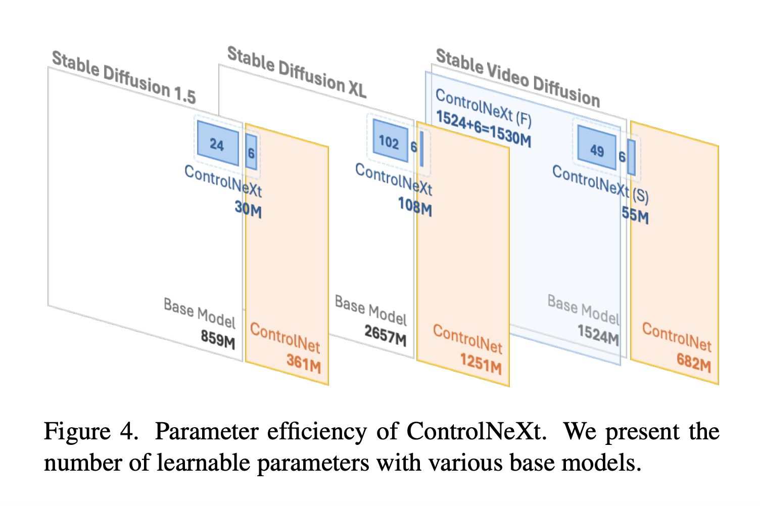 Efficient and Robust Controllable Generation: ControlNeXt Revolutionizes Image and Video Creation