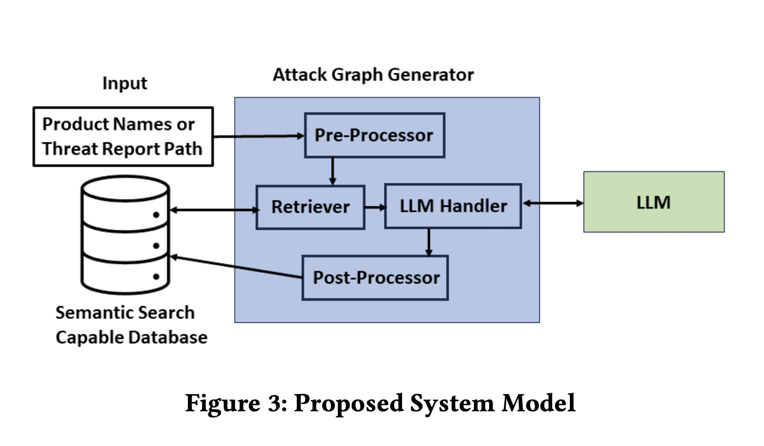  Researchers from UCI and Cisco Propose ‘CrystalBall’: A Novel AI Method for Automated Attack Graph Generation Using Retriever-Augmented Large Language Models