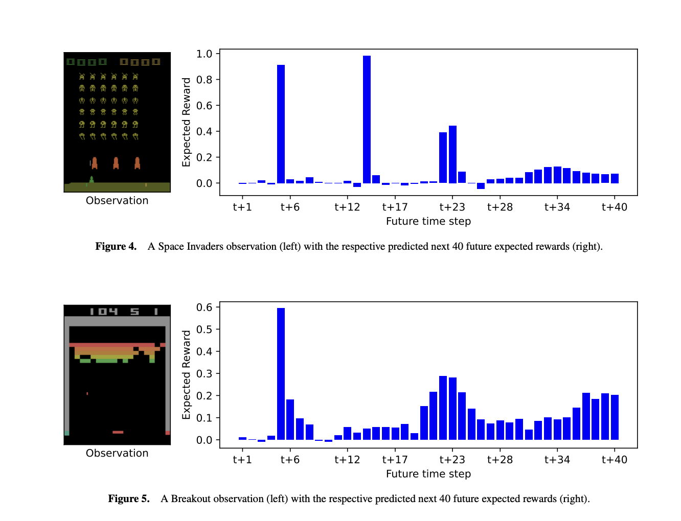 Enhancing Reinforcement Learning Explainability with Temporal Reward Decomposition