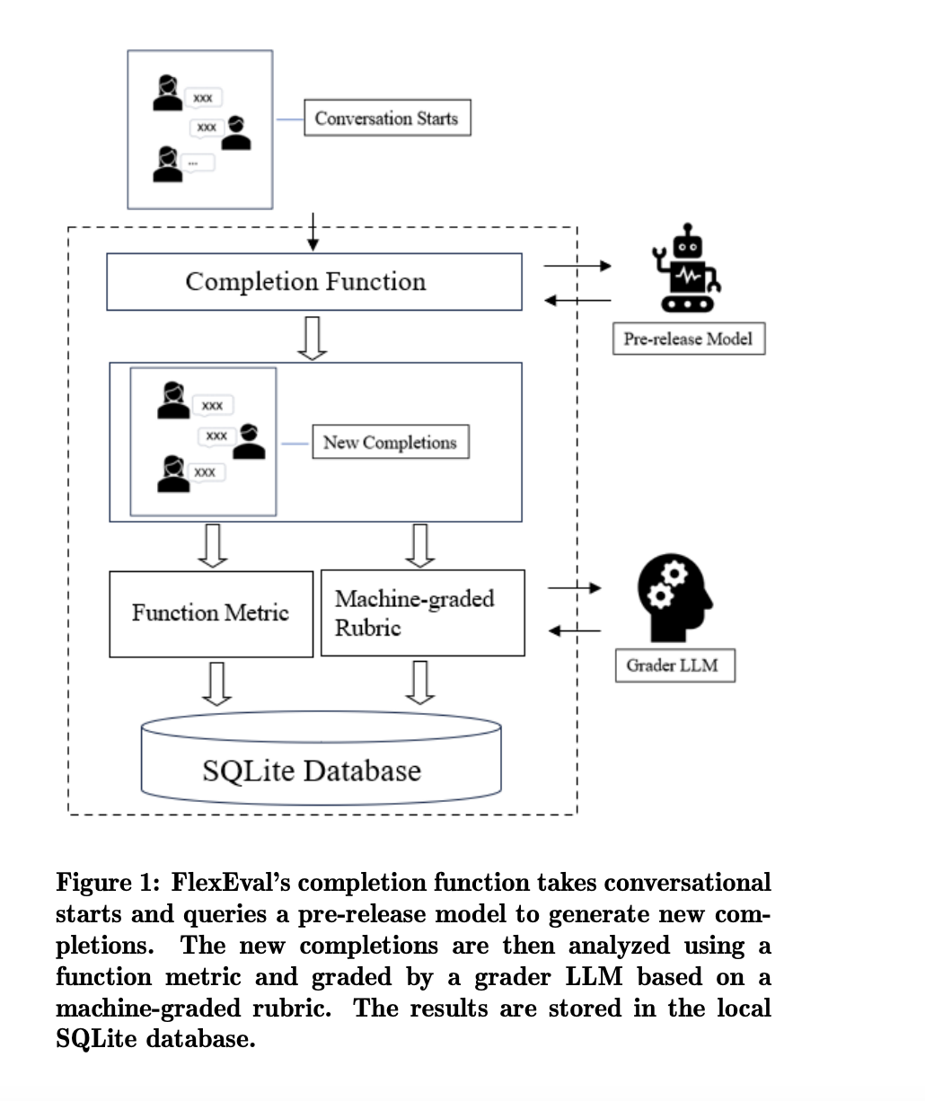  FlexEval: An Open-Source AI Tool for Chatbot Performance Evaluation and Dialogue Analysis