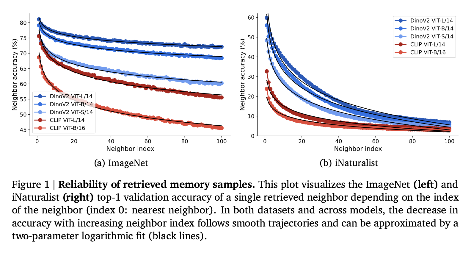 Google DeepMind Researchers Propose a Dynamic Visual Memory for Flexible Image Classification