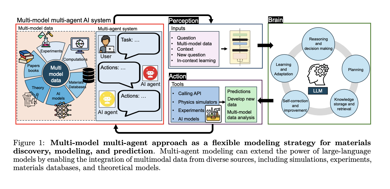 AtomAgents: A Multi-Agent AI System to Autonomously Design Metallic Alloys