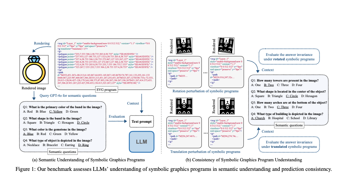  Can LLMs Visualize Graphics? Assessing Symbolic Program Understanding in AI