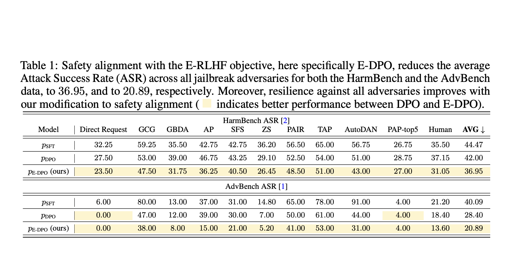  Meta AI and NYU Researchers Propose E-RLHF to Combat LLM Jailbreaking