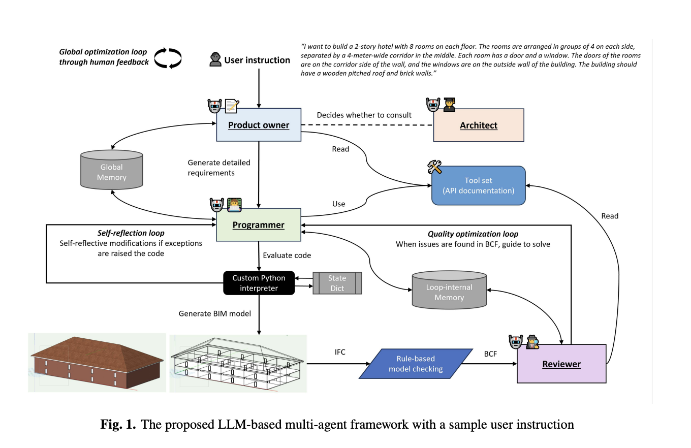  Text2BIM: An LLM-based Multi-Agent Framework Facilitating the Expression of Design Intentions more Intuitively