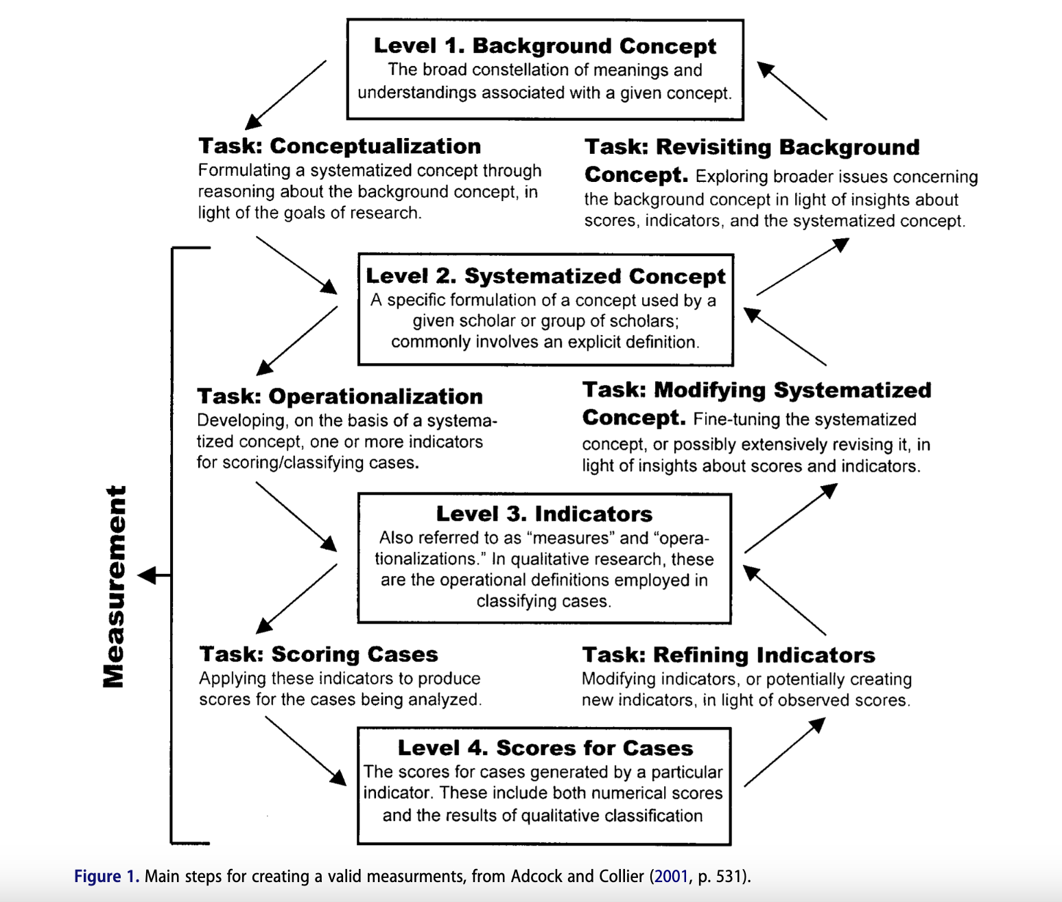  Improving Robustness Against Bias in Social Science Machine Learning: The Promise of Instruction-Based Models