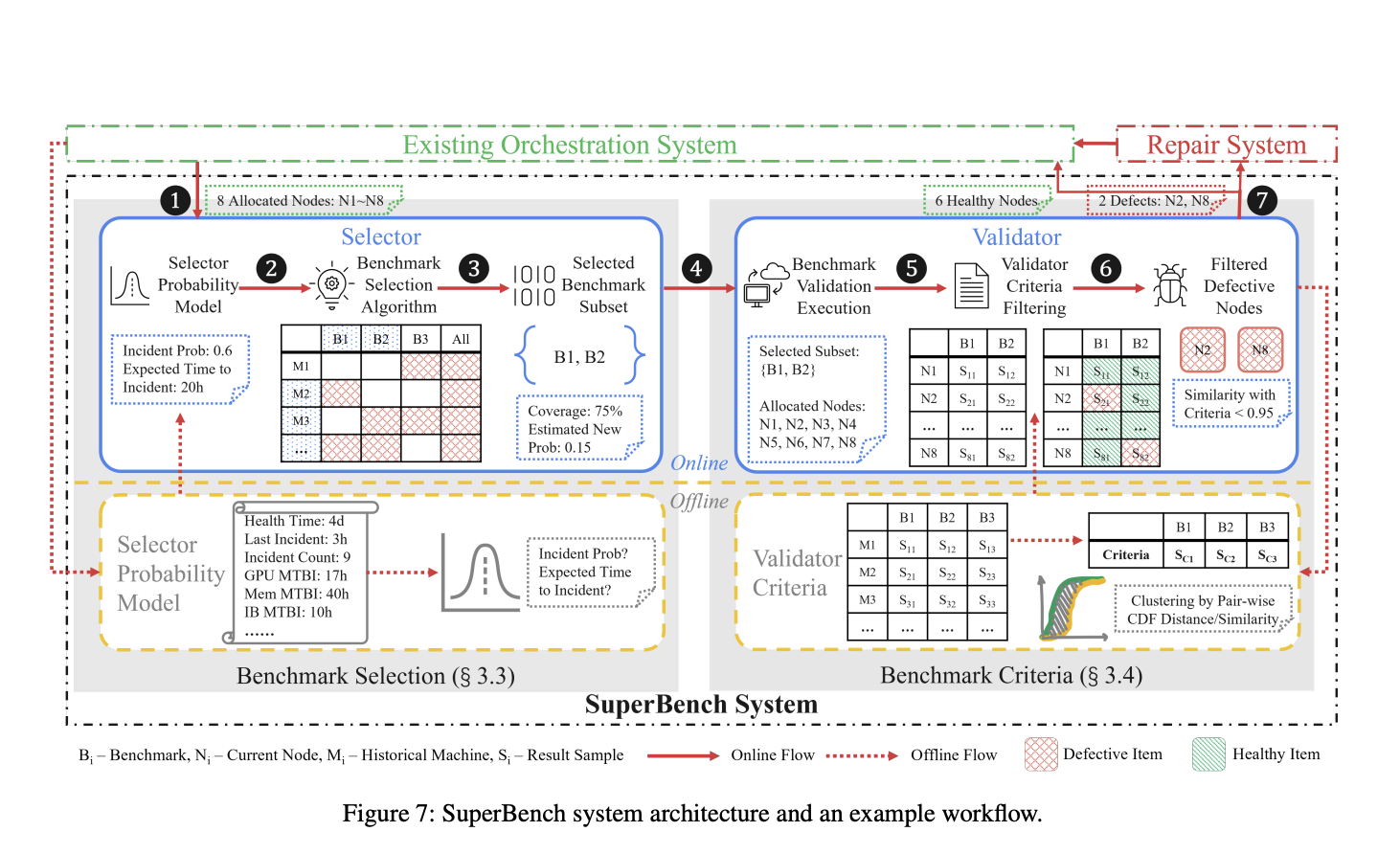  Microsoft Released SuperBench: A Groundbreaking Proactive Validation System to Enhance Cloud AI Infrastructure Reliability and Mitigate Hidden Performance Degradations