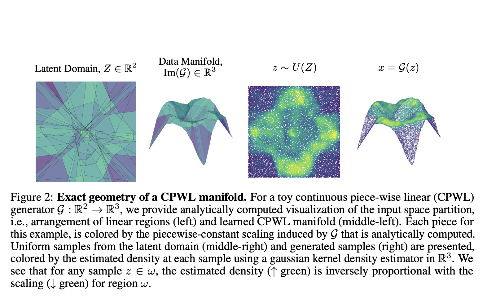 Geometry-Guided Self-Assessment of Generative AI Models: Enhancing Diversity, Fidelity, and Control