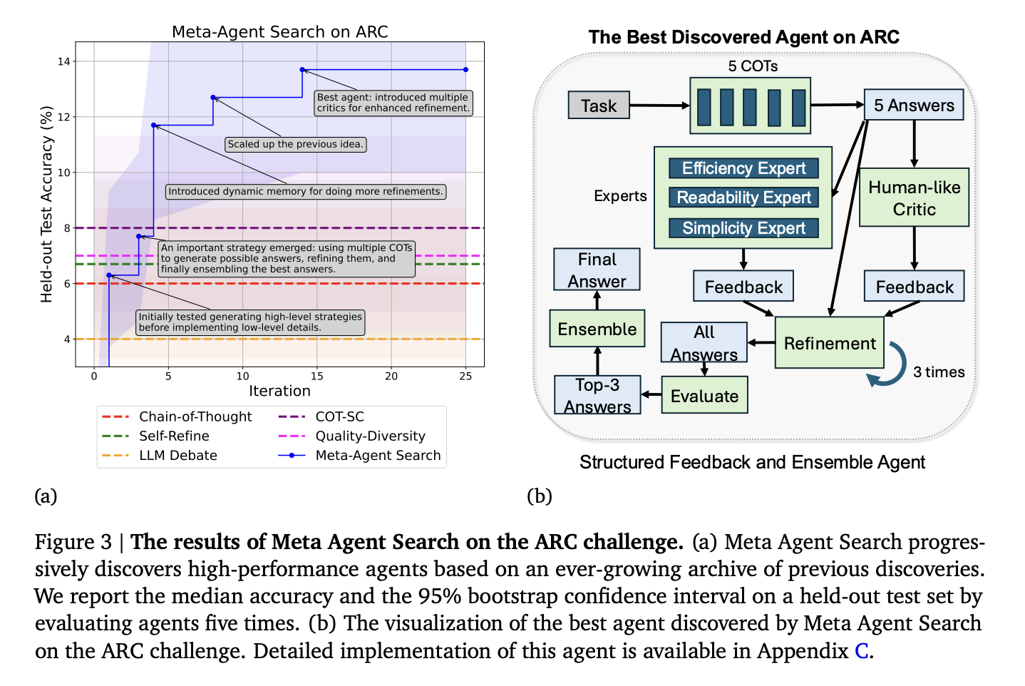  Automated Design of Agentic Systems(ADAS): A New Research Problem that Aims to Invent Novel Building Blocks and Design Powerful Agentic Systems Automatically