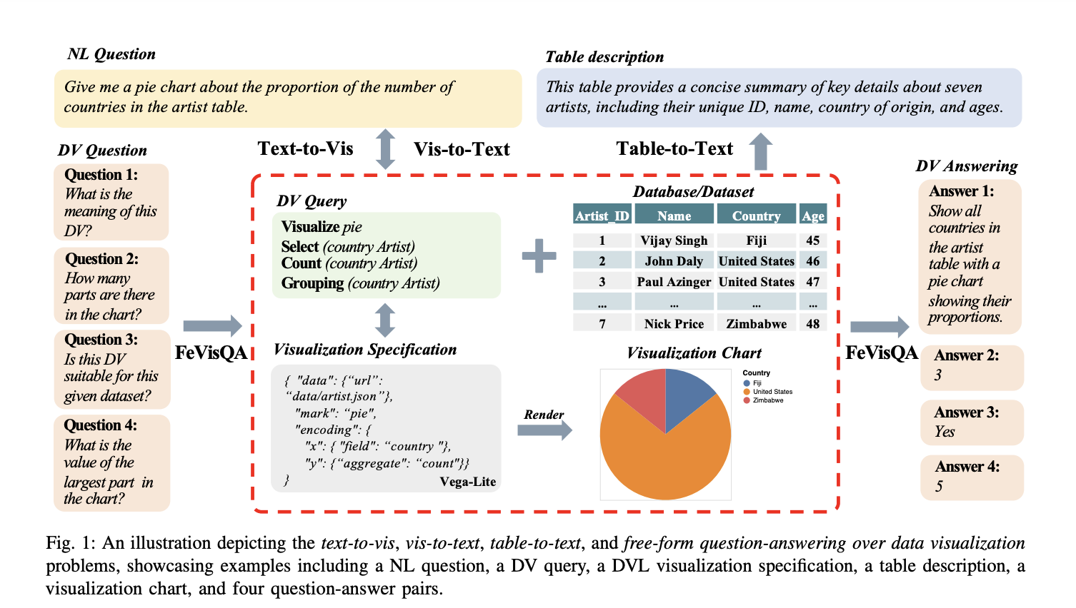  DataVisT5: A Powerful Pre-Trained Language Model for Seamless Data Visualization Tasks