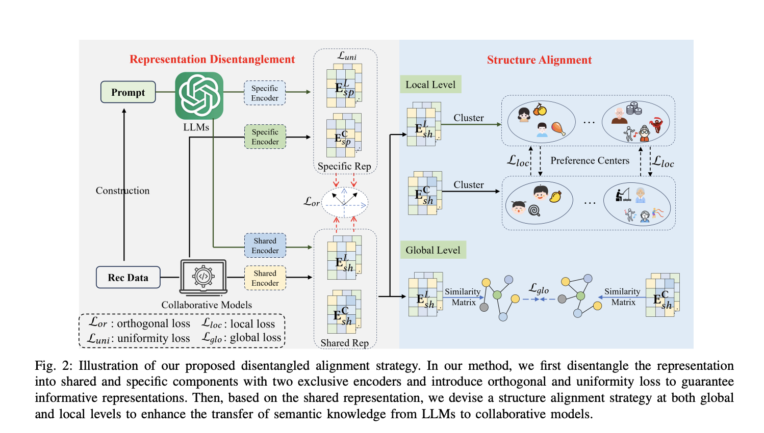 DaRec: A Novel Plug-and-Play Alignment Framework for LLMs and Collaborative Models