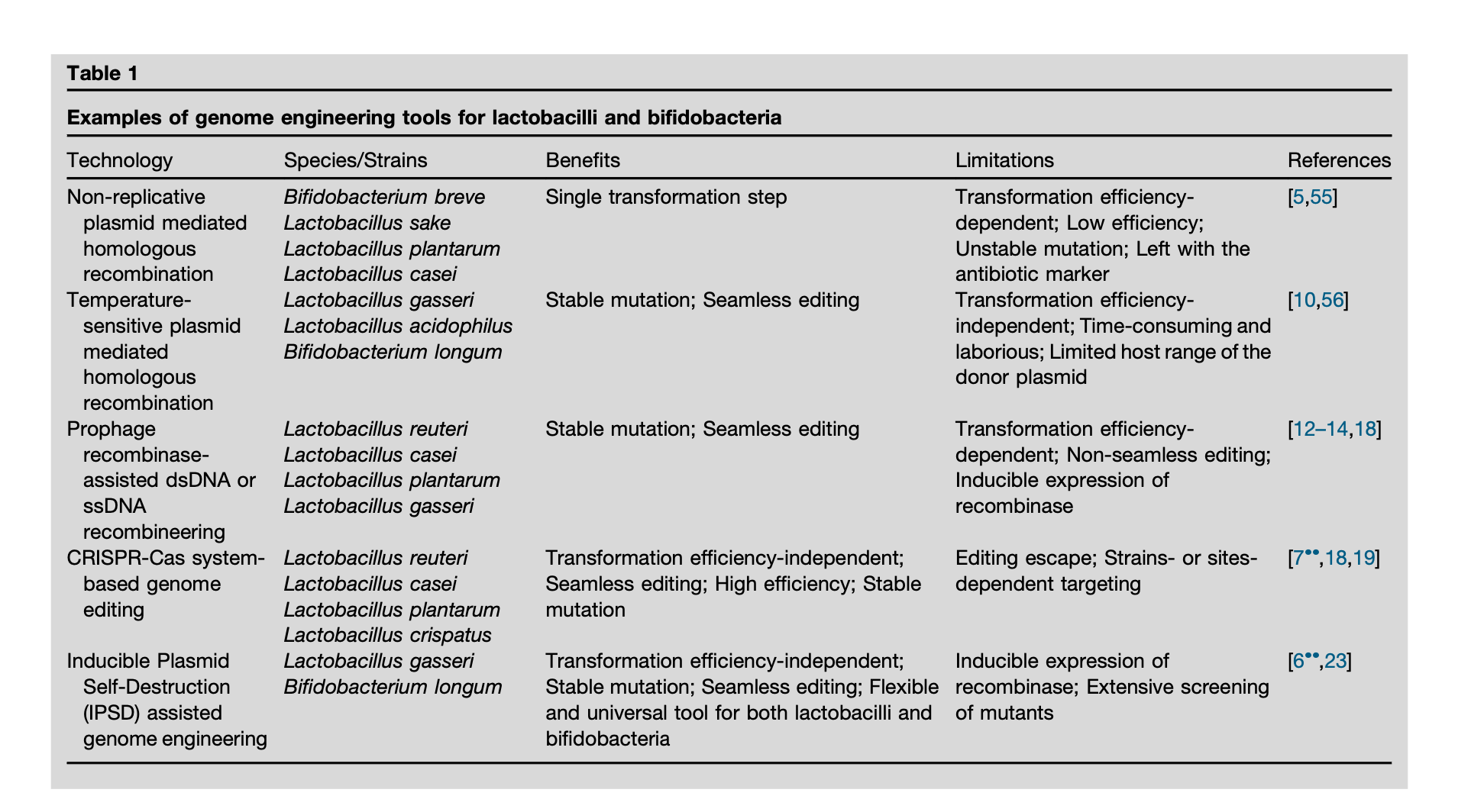 Advancing Agricultural Sustainability: Integrating Remote Sensing, AI, and Genomics for Enhanced Resilience