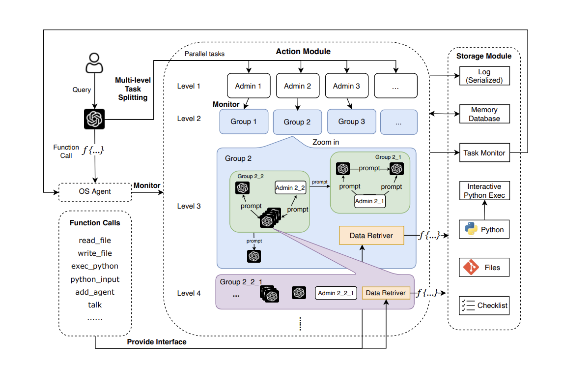  MegaAgent: A Practical AI Framework Designed for Autonomous Cooperation in Large-Scale LLM Agent Systems