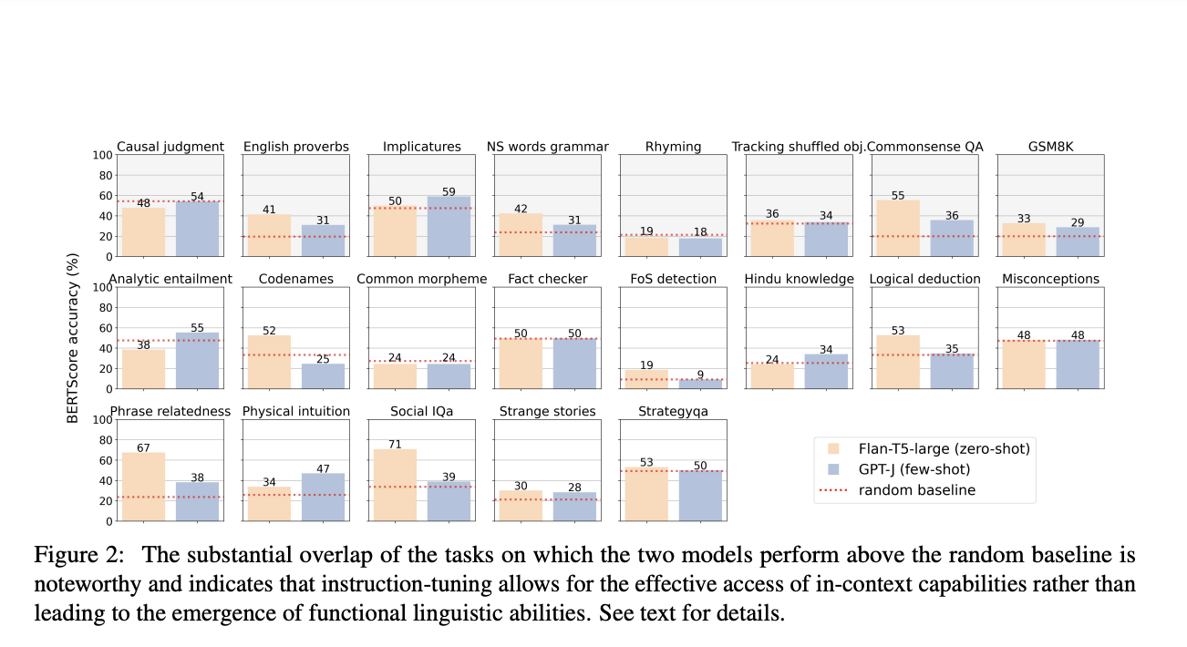  Unraveling the Nature of Emergent Abilities in Large Language Models: The Role of In-Context Learning and Model Memory