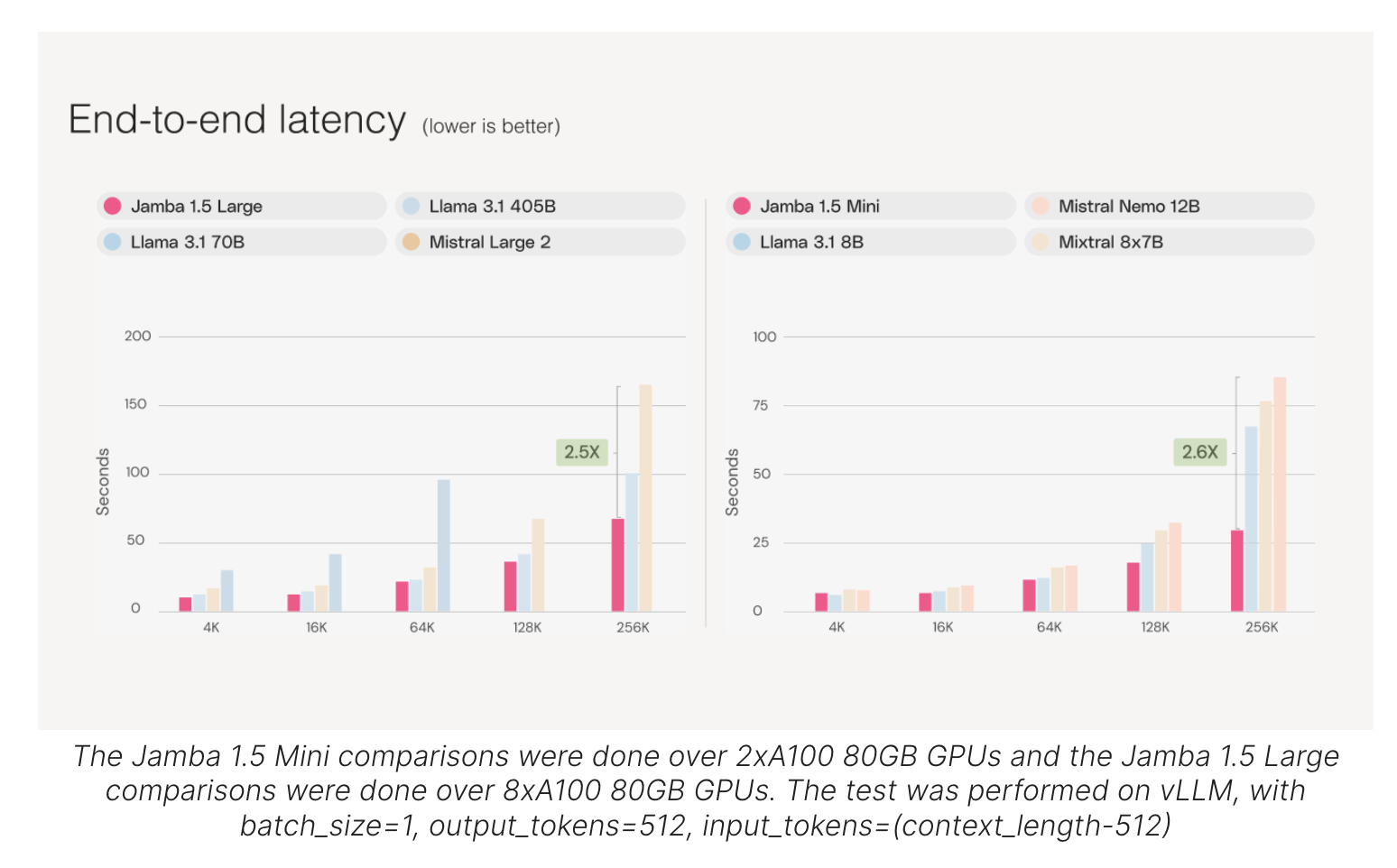  AI21 Labs Released Jamba 1.5 Family of Open Models: Jamba 1.5 Mini and Jamba 1.5 Large Redefining Long-Context AI with Unmatched Speed, Quality, and Multilingual Capabilities for Global Enterprises