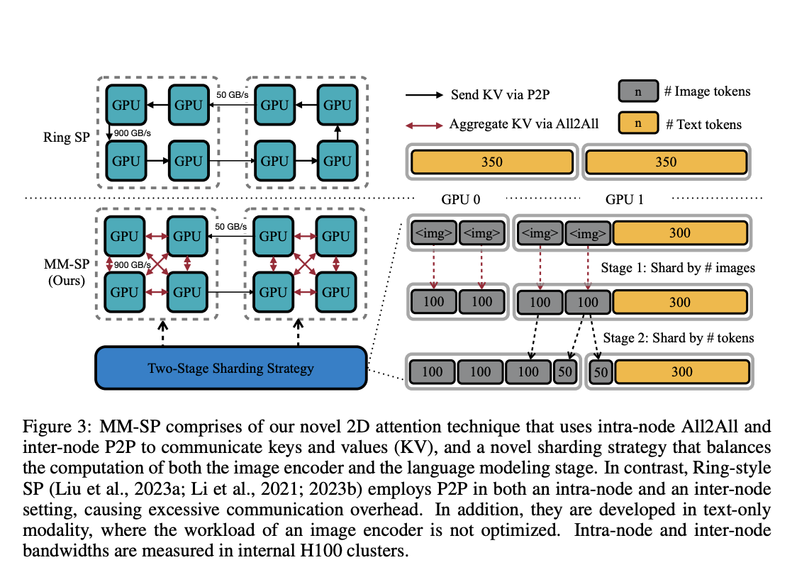  Processing 2-Hour Videos Seamlessly: This AI Paper Unveils LONGVILA, Advancing Long-Context Visual Language Models for Long Videos