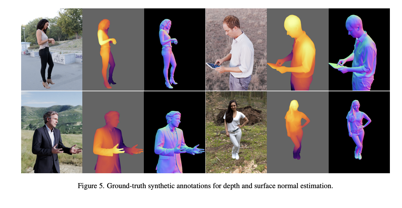 Meta Presents Sapiens: Foundation for Human Vision Models