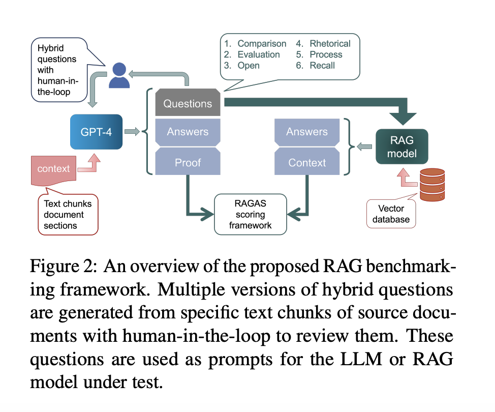 PermitQA: A Novel AI Benchmark for Evaluating Retrieval Augmented Generation RAG Models in Complex Domains of Wind Energy Siting and Environmental Permitting