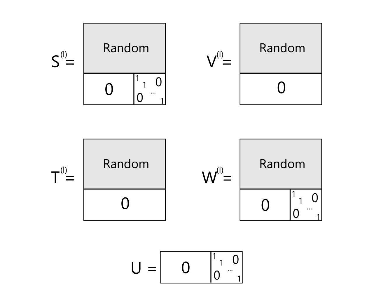  Training-Free Graph Neural Networks (TFGNNs) with Labels as Features (Laf) for Superior Transductive Learning