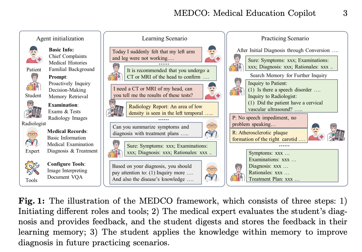  Revolutionizing Medical Training with AI- This AI Paper Unveils MEDCO: Medical Education Copilots Based on a Multi-Agent Framework