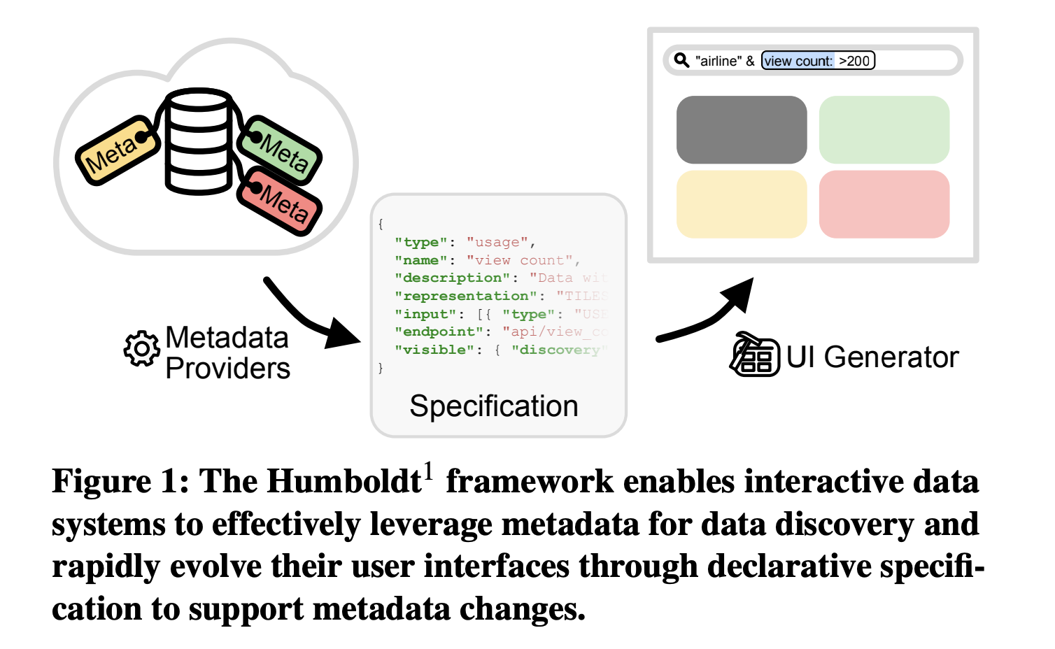  Humboldt: A Specification-based System Framework for Generating a Data Discovery UI from Different Metadata Providers