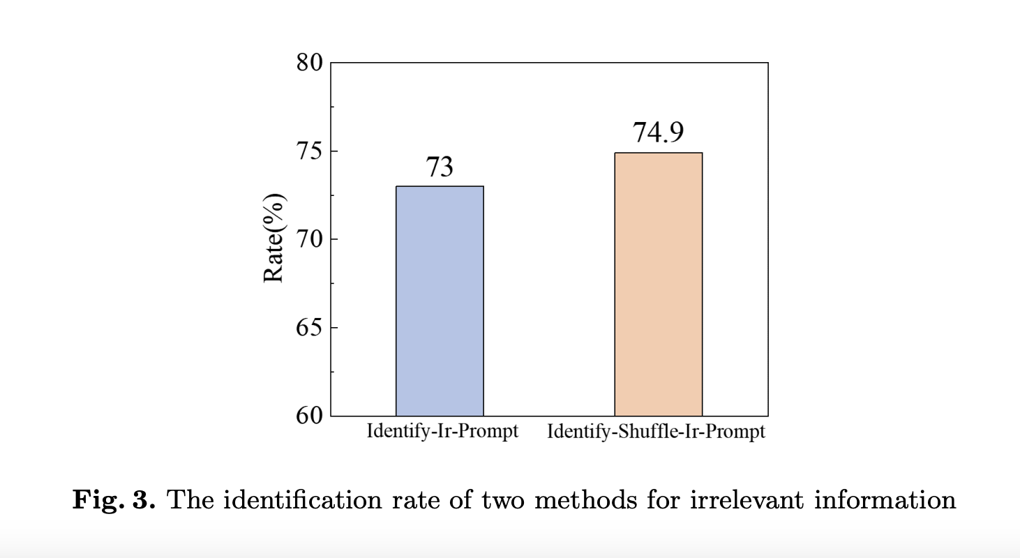 ATF: An Analysis-to-Filtration Prompting Method for Enhancing LLM Reasoning in the Presence of Irrelevant Information