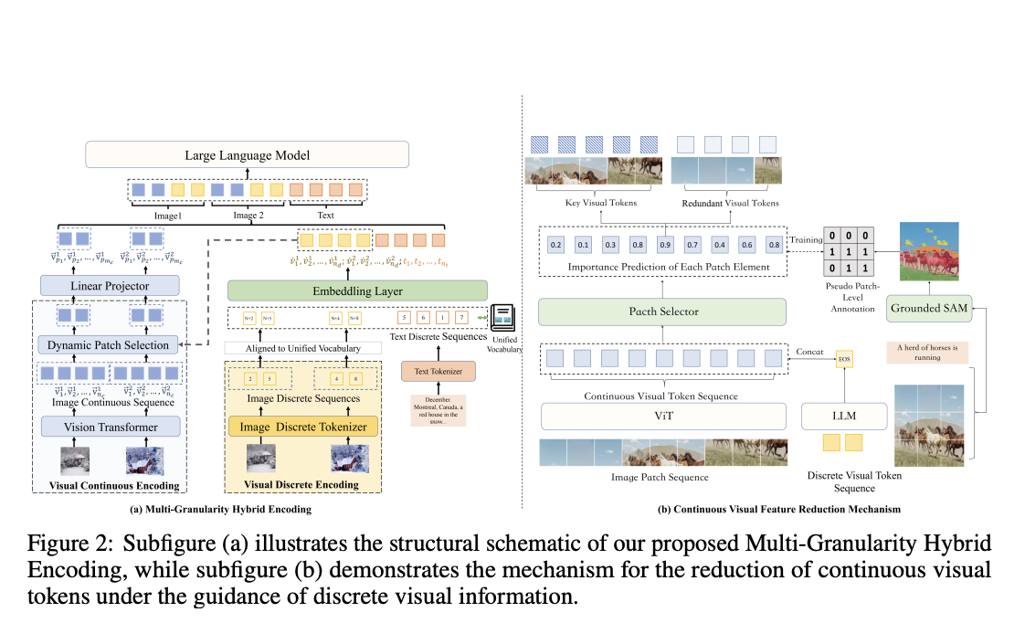 MaVEn: An Effective Multi-granularity Hybrid Visual Encoding Framework for Multimodal Large Language Models (MLLMs)