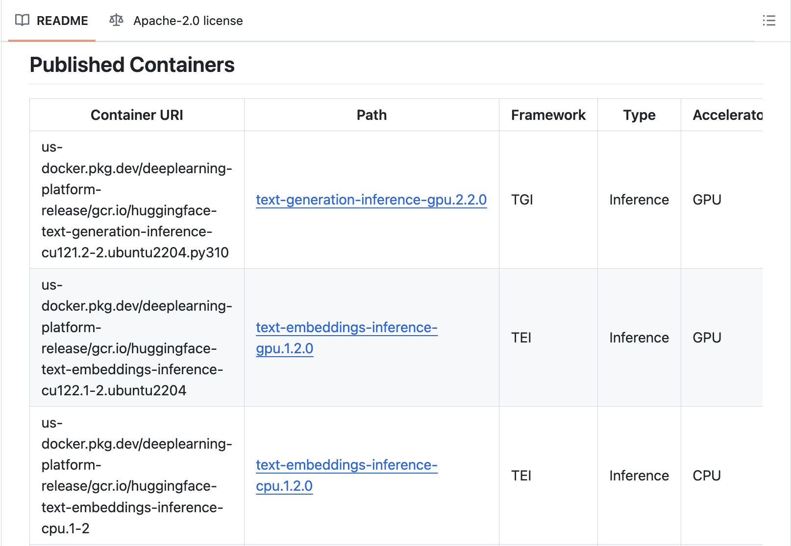  Hugging Face Deep Learning Containers (DLCs) on Google Cloud Accelerating Machine Learning