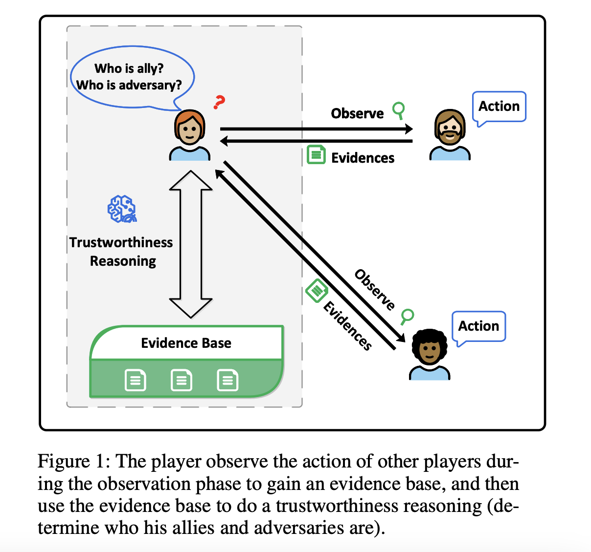 Achieving Superior Game Strategies: This AI Paper Unveils GRATR, a Game-Changing Approach in Trustworthiness Reasoning