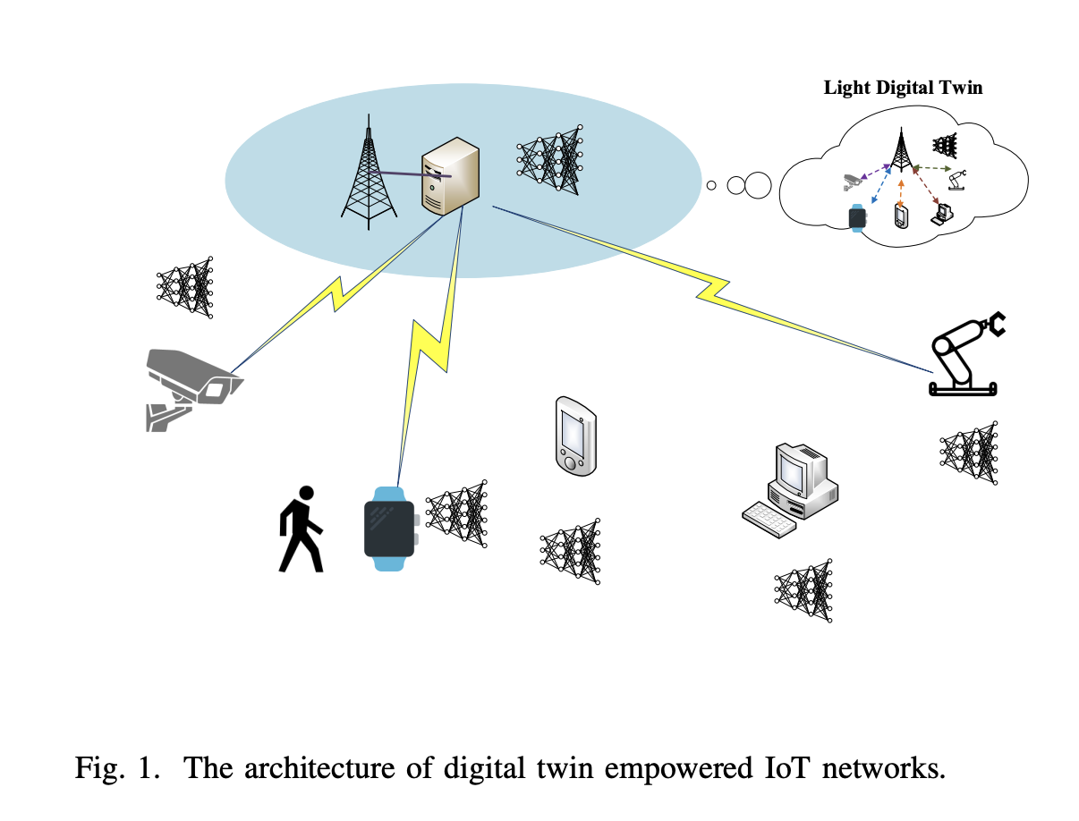  A Dynamic Resource Efficient Asynchronous Federated Learning for Digital Twin-Empowered IoT Network