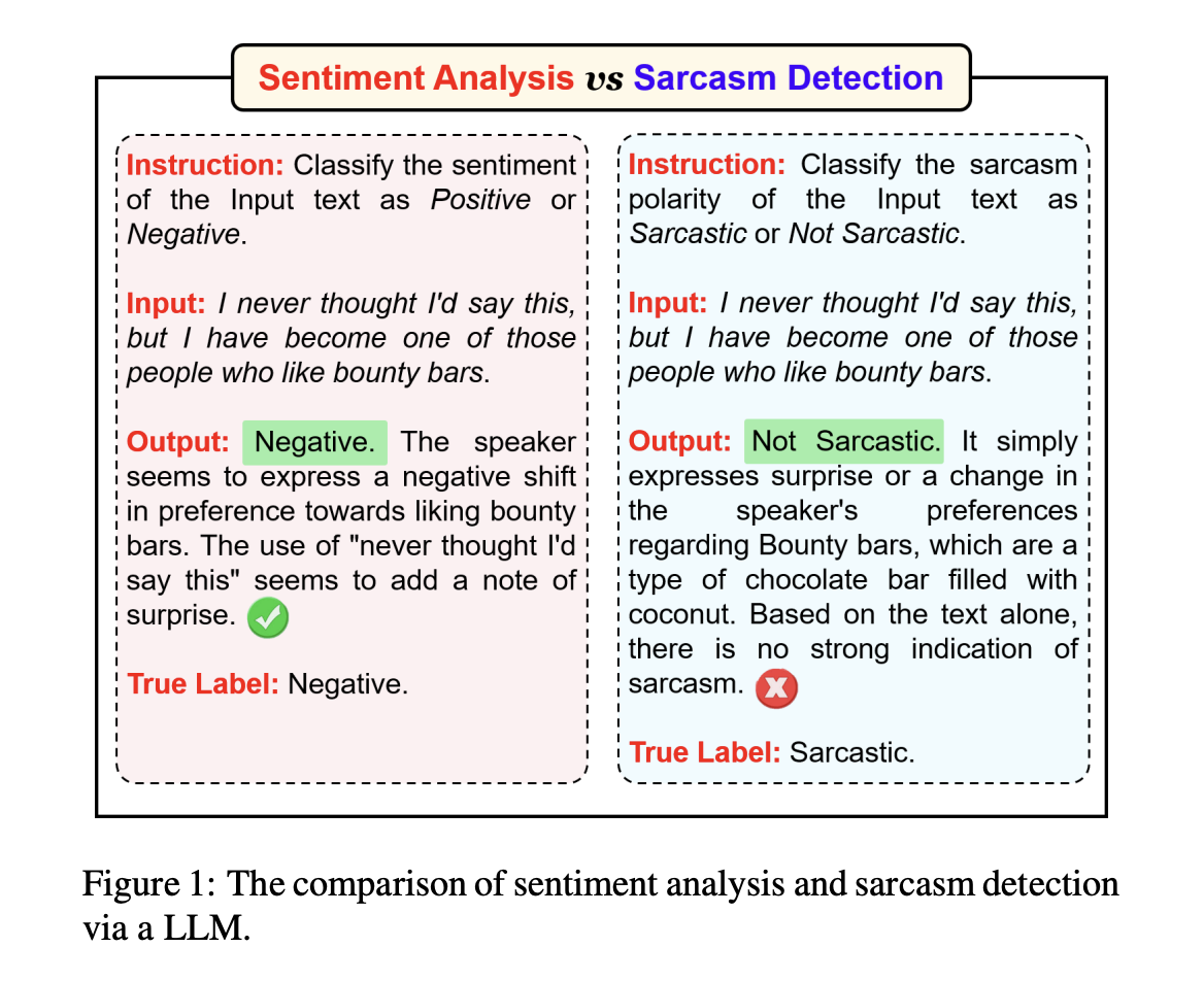  SarcasmBench: A Comprehensive Evaluation Framework Revealing the Challenges and Performance Gaps of Large Language Models in Understanding Subtle Sarcastic Expressions