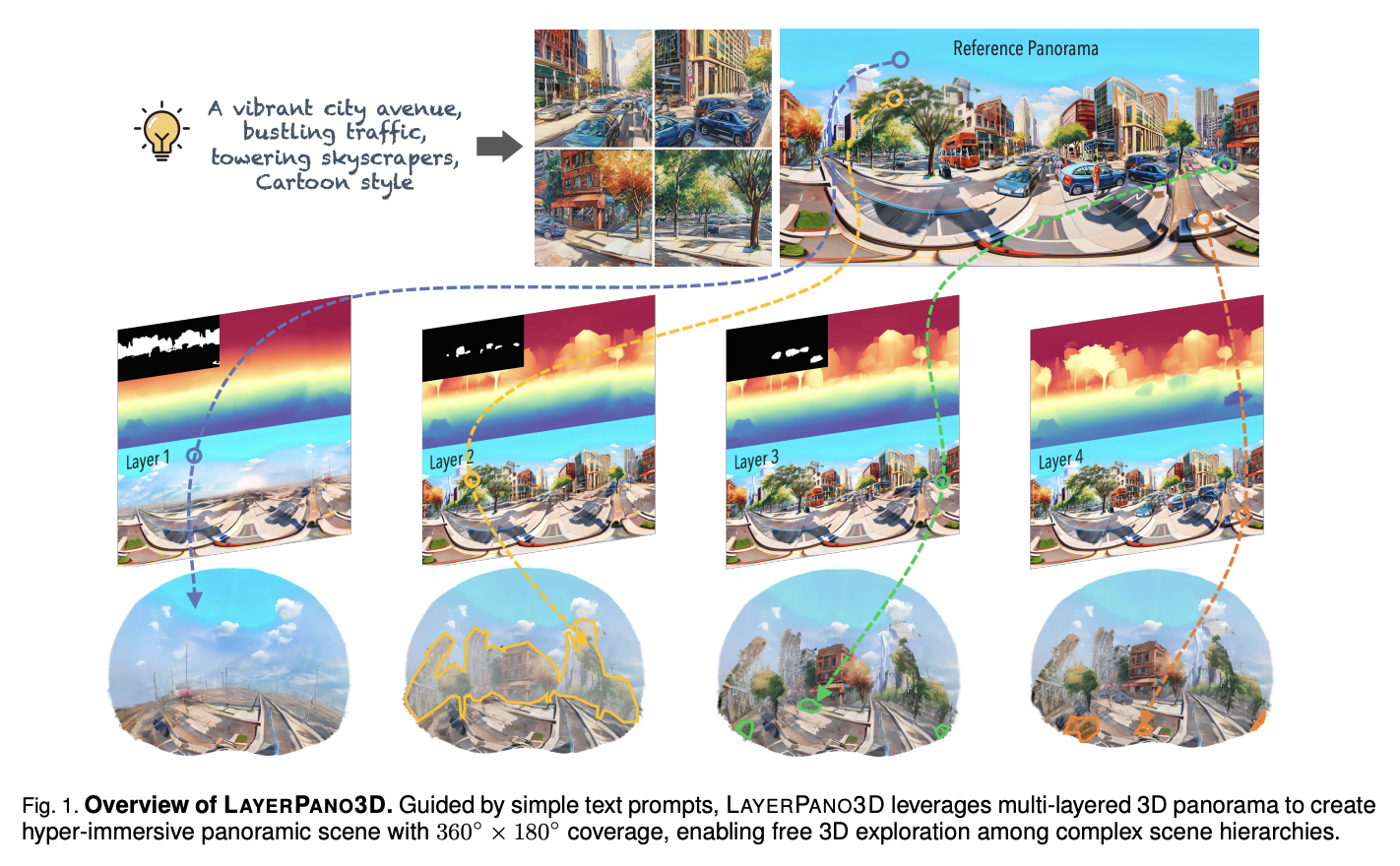  LayerPano3D: A Novel AI Framework that Leverages Multi-Layered 3D Panorama for Full-View Consistent and Free Exploratory Scene Generation from Text Prompt