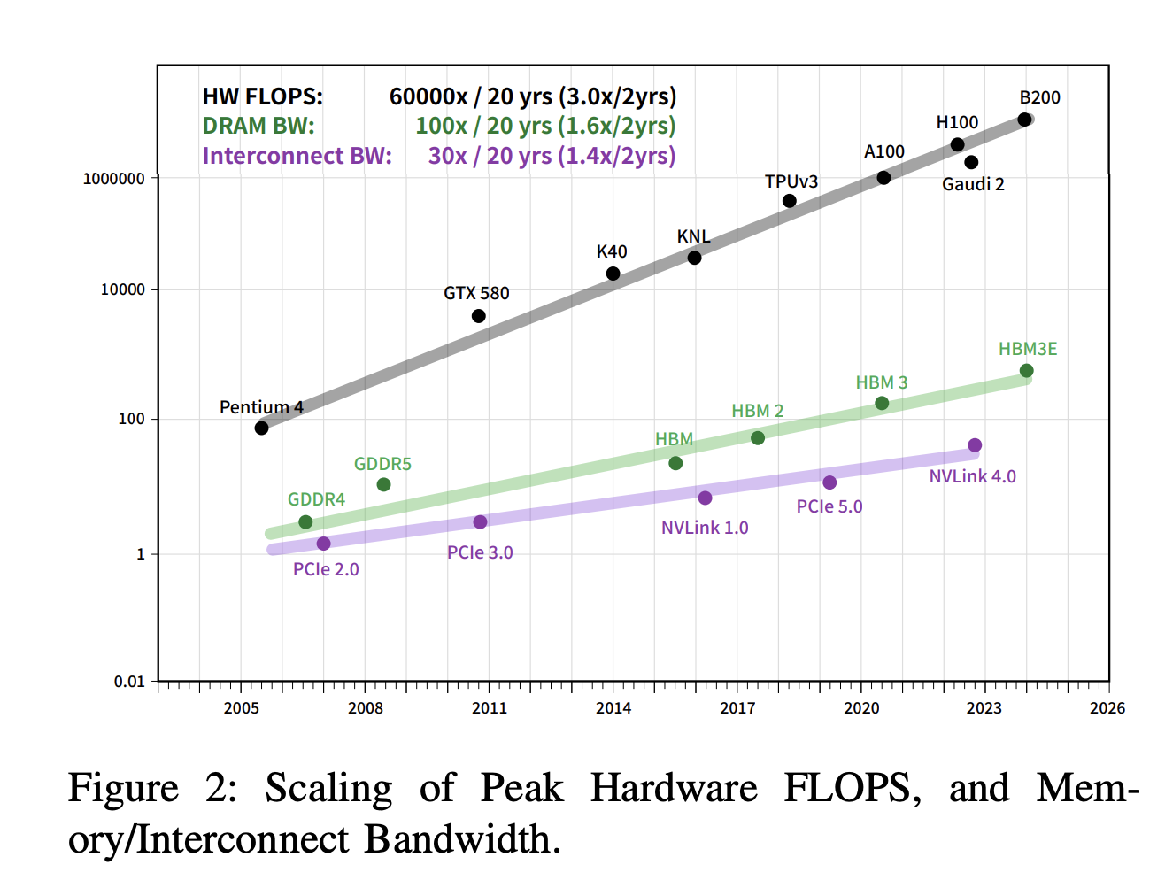  DeepSeek-AI Introduces Fire-Flyer AI-HPC: A Cost-Effective Software-Hardware Co-Design for Deep Learning