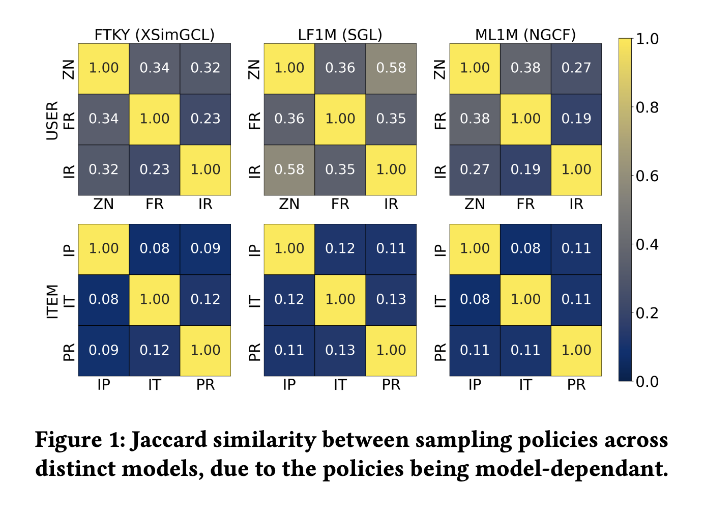  Advancing Fairness in Graph Collaborative Filtering: A Comprehensive Framework for Theoretical Formalization and Enhanced Mitigation Techniques