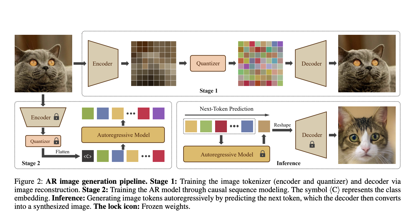 AiM: An Autoregressive (AR) Image Generative Model based on Mamba Architecture