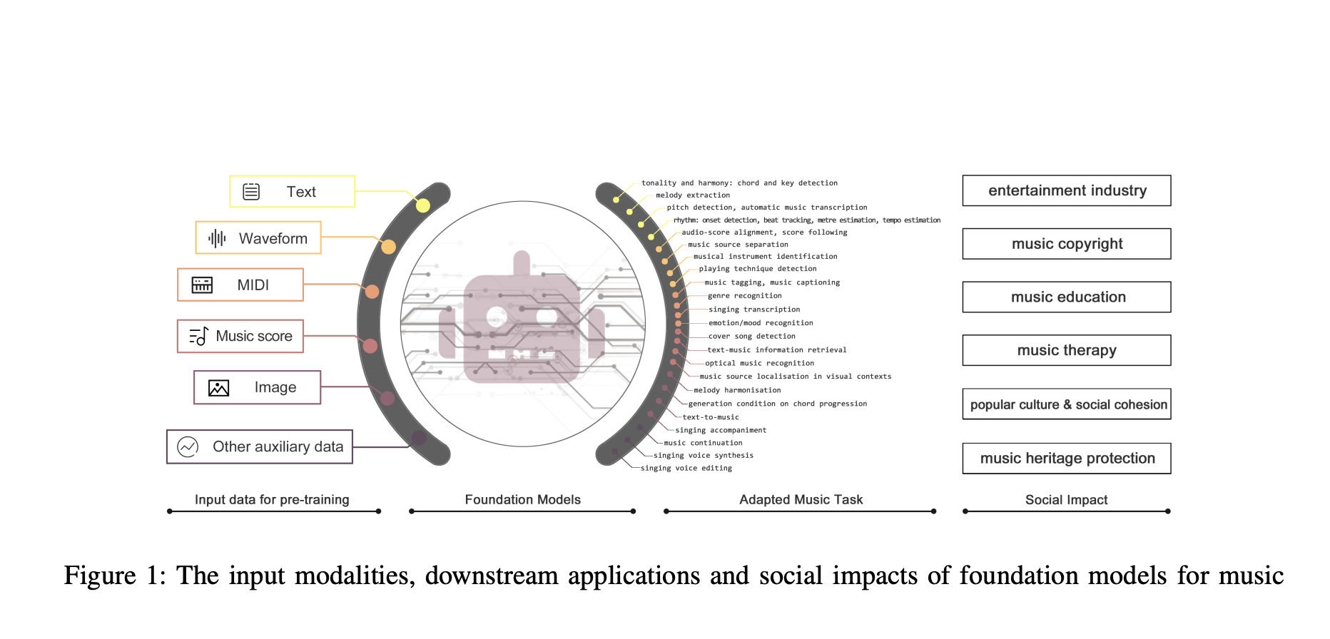  This AI Paper Introduces MARBLE: A Comprehensive Benchmark for Music Information Retrieval