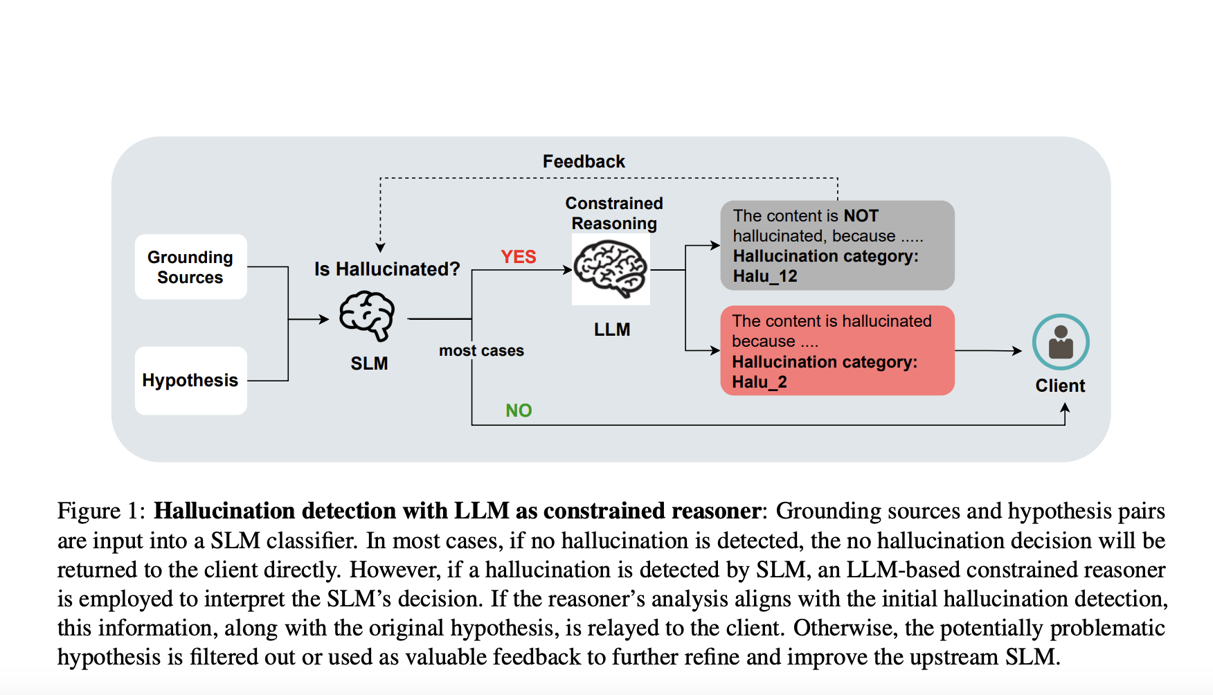 Microsoft Researchers Combine Small and Large Language Models for Faster, More Accurate Hallucination Detection