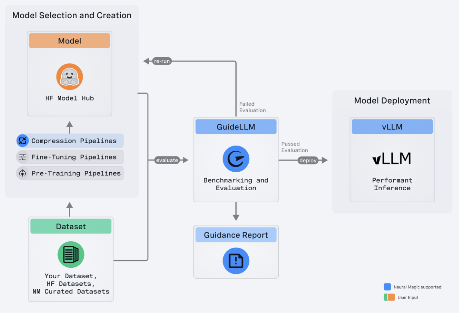 GuideLLM Released by Neural Magic: A Powerful Tool for Evaluating and Optimizing the Deployment of Large Language Models (LLMs)